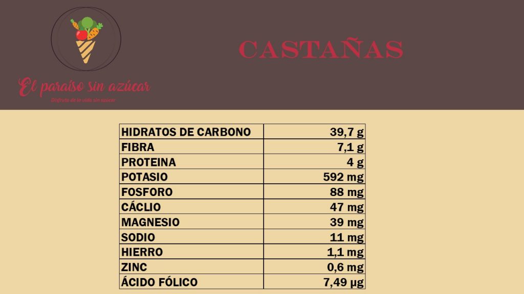 Castañas
